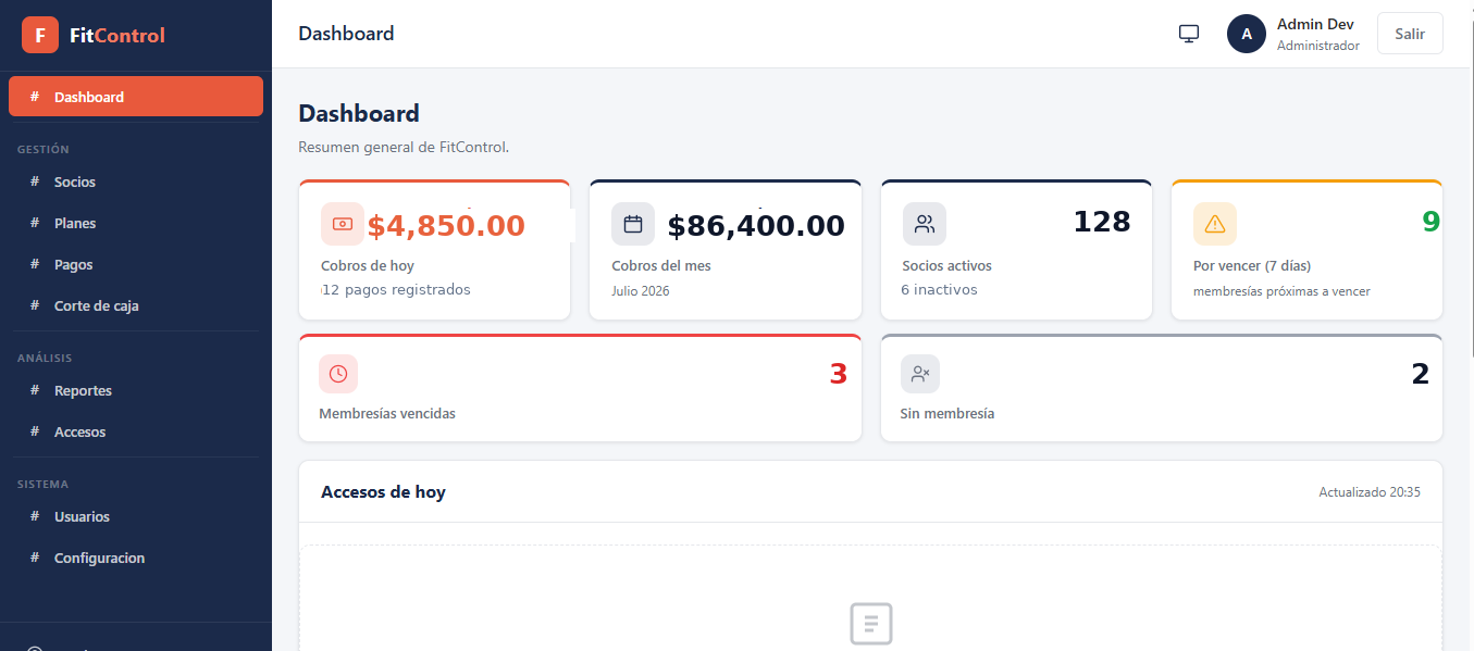 Dashboard administrativo de FitControl mostrando cobros del mes, socios activos y membresías por vencer